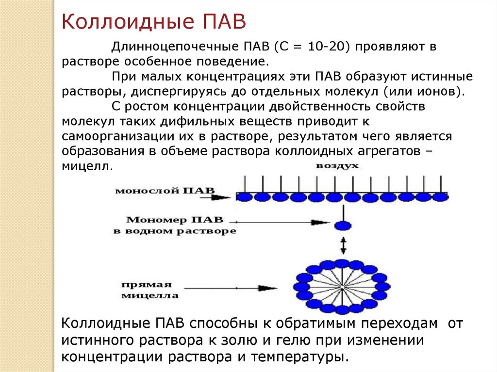 КХ 9 Мицеллярные ПАВ - презентация онлайн