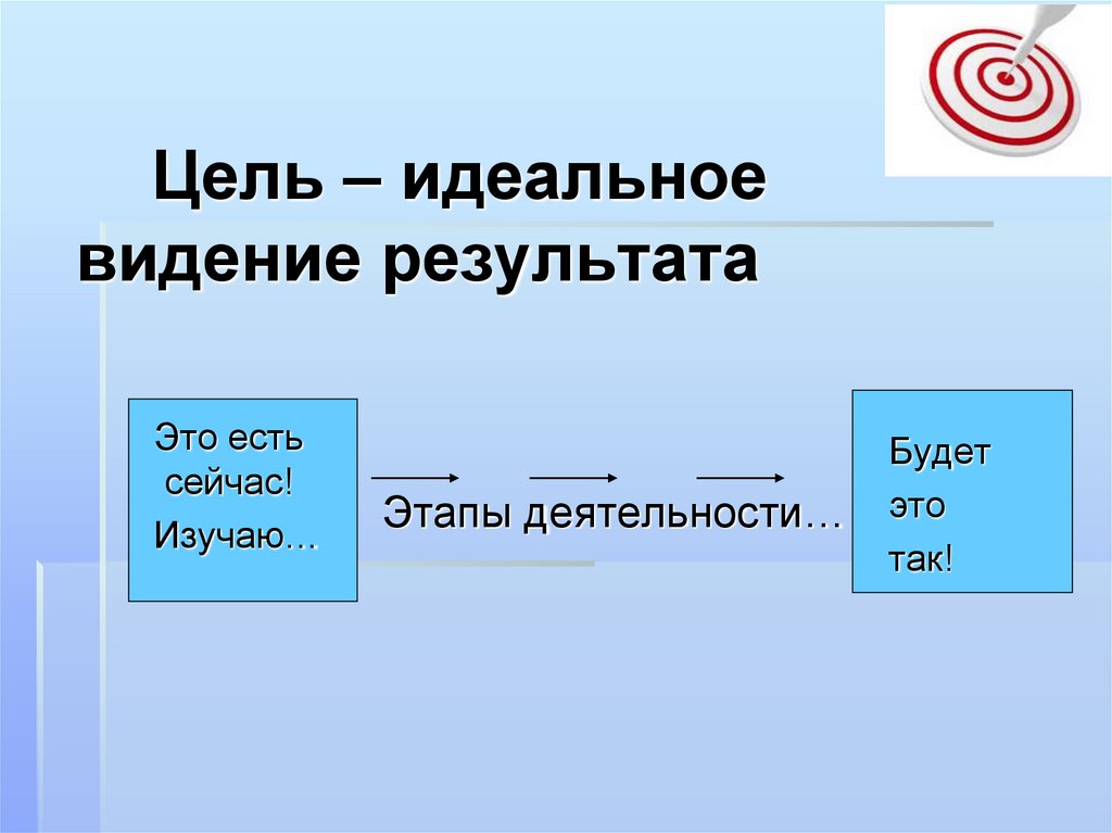 Цель – идеальное видение результата