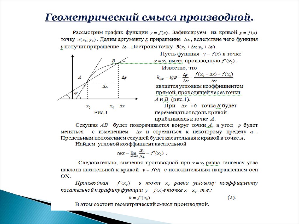 Геометрический смысл производной.