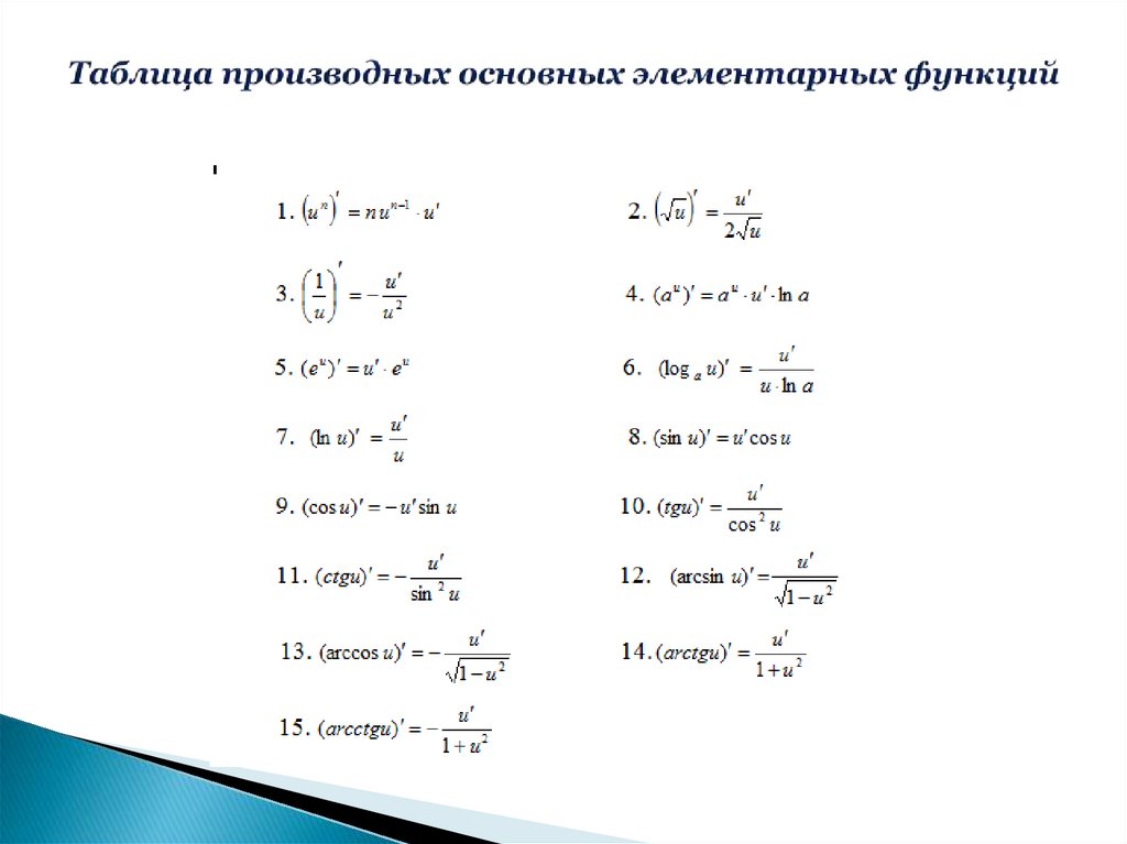 Таблица производных основных элементарных функций