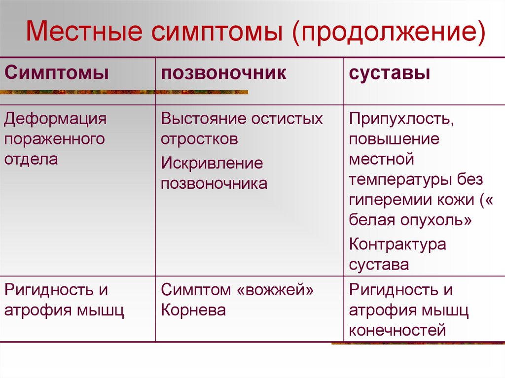 Локальные признаки