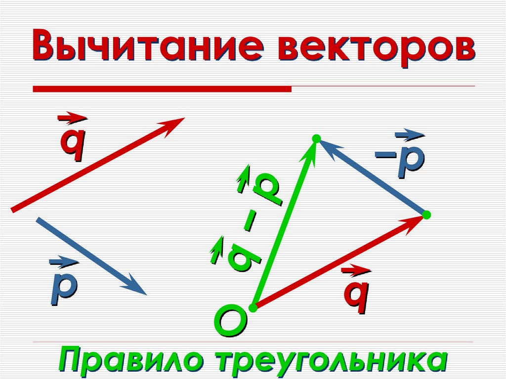 Правила нахождения суммы векторов. Разность векторов правило параллелограмма. Правило треугольника и правило параллелограмма сложения векторов. Принцип сложения и вычитания векторов. Вычитание векторов правило параллелограмма.