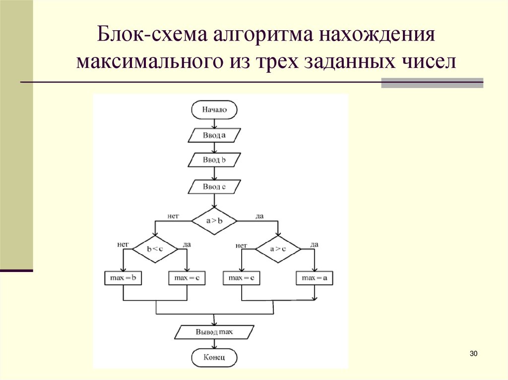 Создание схемы алгоритма онлайн