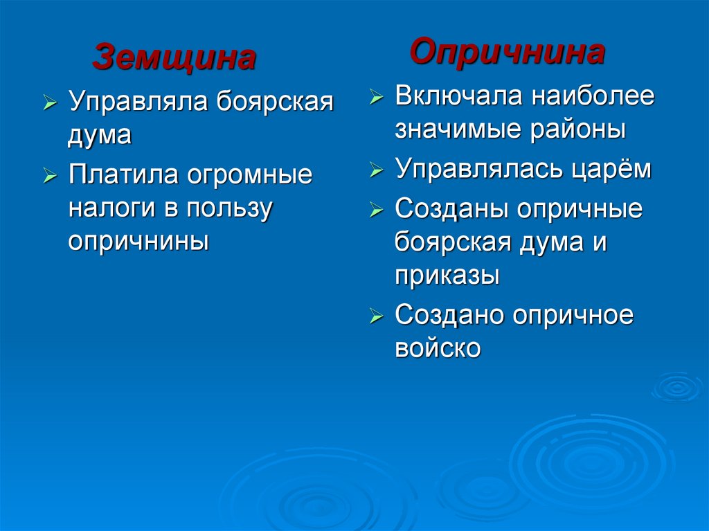 Разделение на опричнину и земщину. Земщина. Опричнина и земщина. Земщина понятие. Опричнина и земщина Боярская Дума.