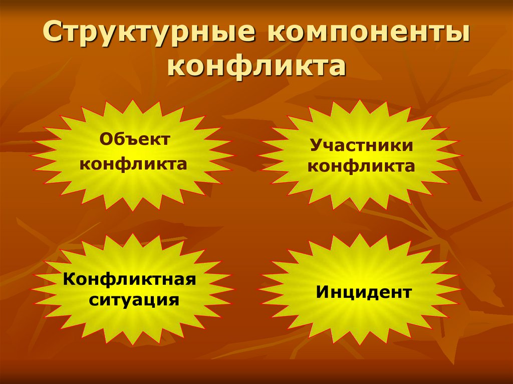 Перечень структурных элементов конфликта. Структурные компоненты конфликта. Структурные составляющие конфликта. Обязательные компоненты конфликта. Основные структурные компоненты конфликтной ситуации..