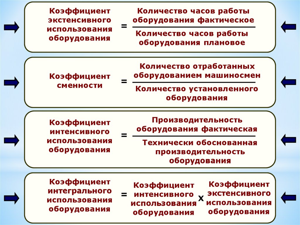 Количество оборудования. Резервы экстенсивного использования оборудования. Факторами экстенсивного использования оборудования является. Экстенсивные показатели напряженности эпизоотического процесса. К экстенсивным показателям использования ресурсов не относится.