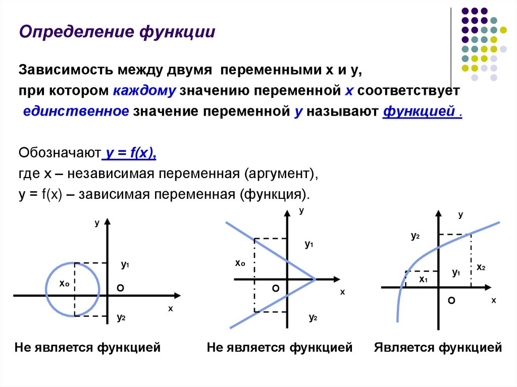 Зависимость функция аргумент. Функция это зависимость. Зависимость между двумя переменными. Функция это зависимость переменной. Функция зависящая от двух переменных.