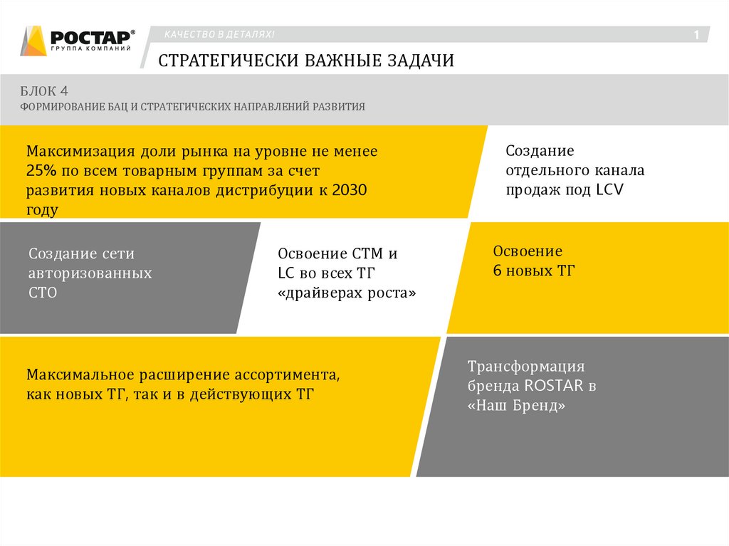Действующая структура ТПС - презентация онлайн