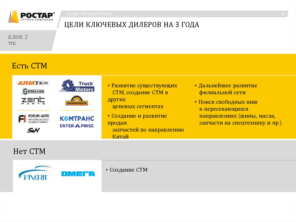 Действующая структура ТПС - презентация онлайн
