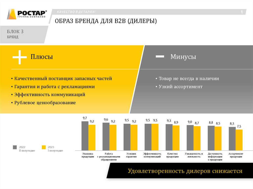 Действующая структура ТПС - презентация онлайн