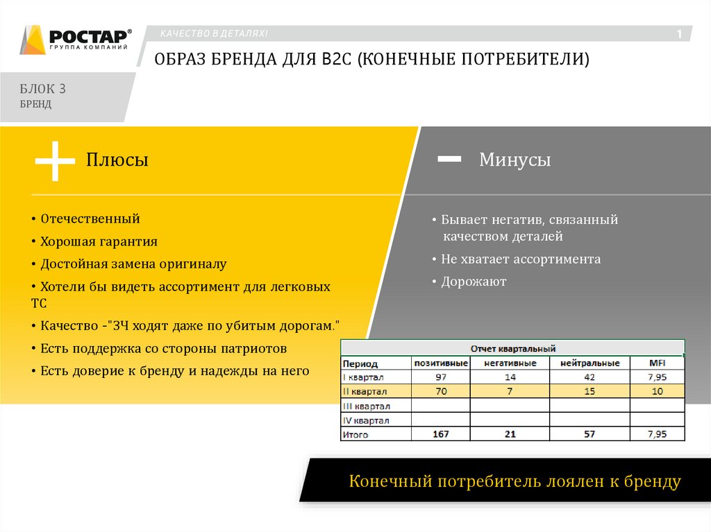 Действующая структура ТПС - презентация онлайн