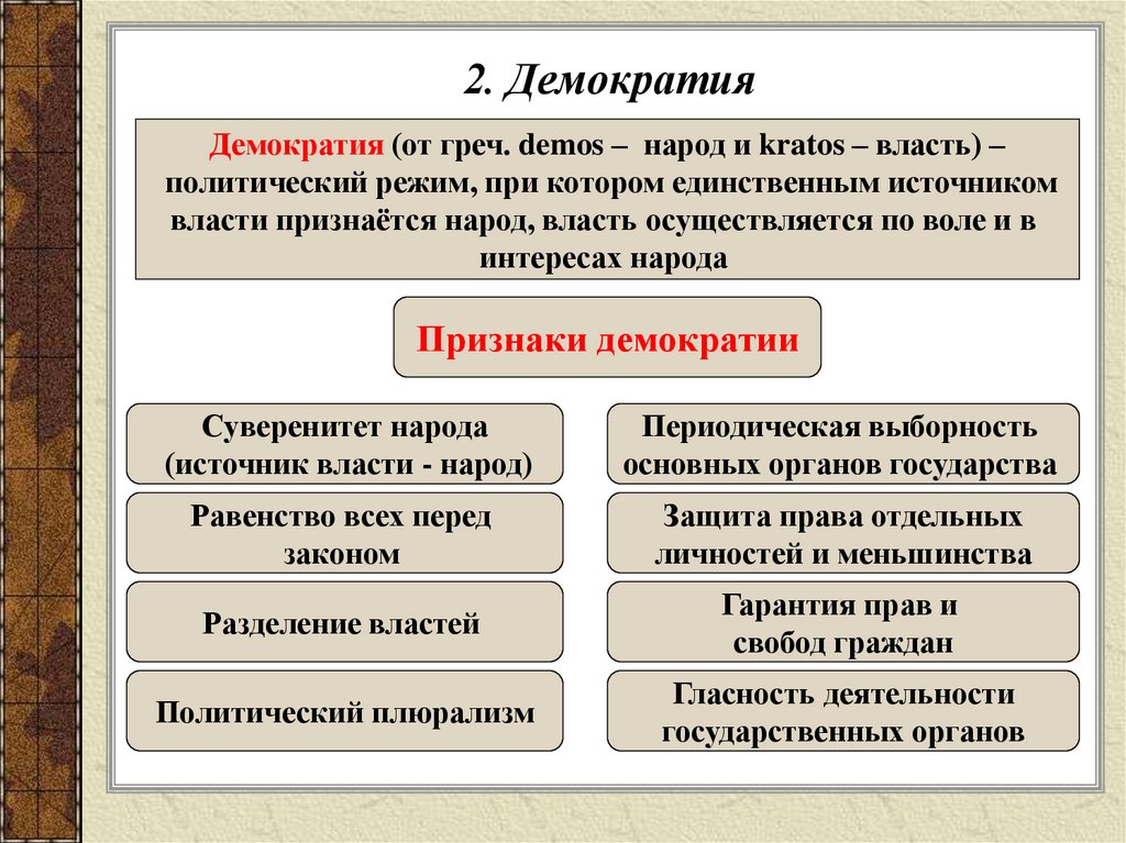 Сложный план демократический режим