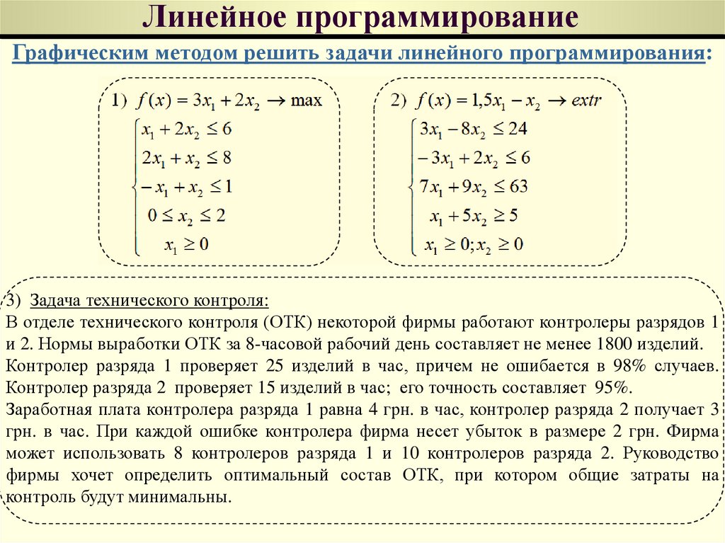 Виды линейного программирования