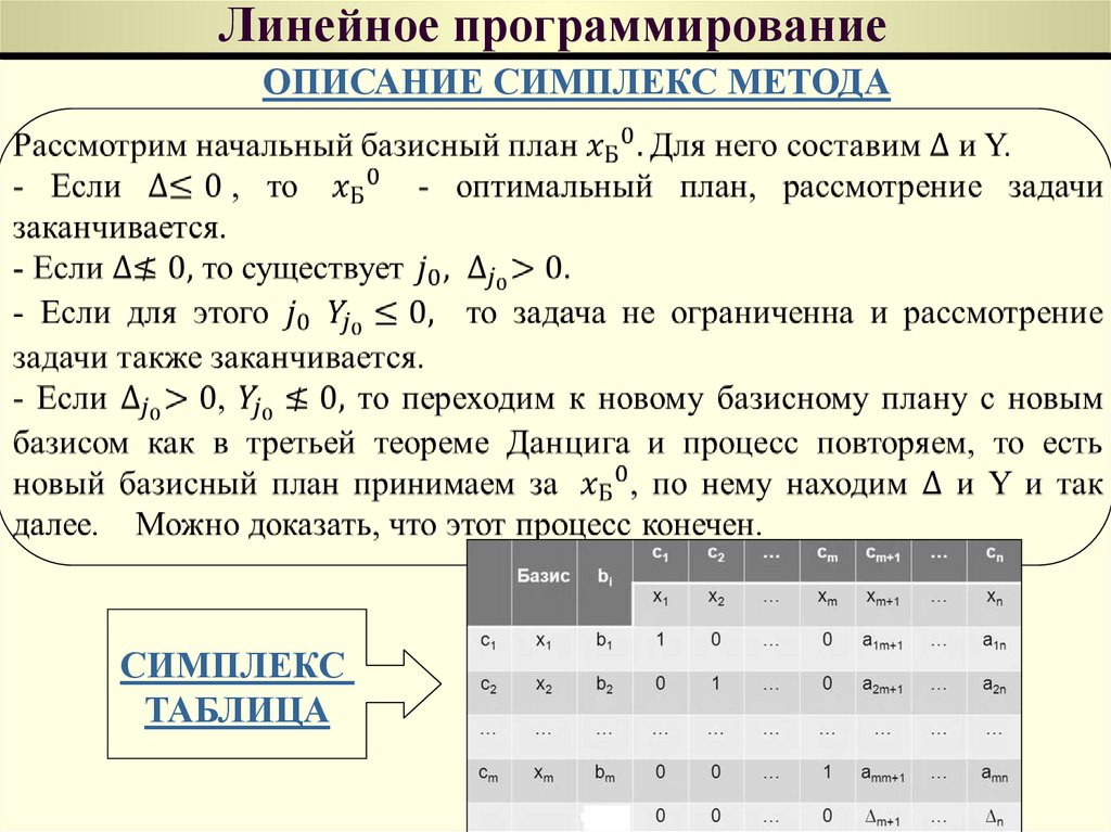 Виды линейного программирования