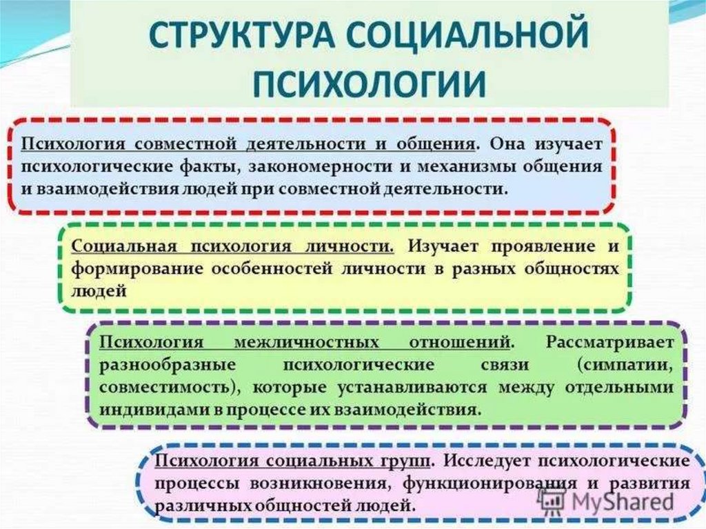 Социальные предметы