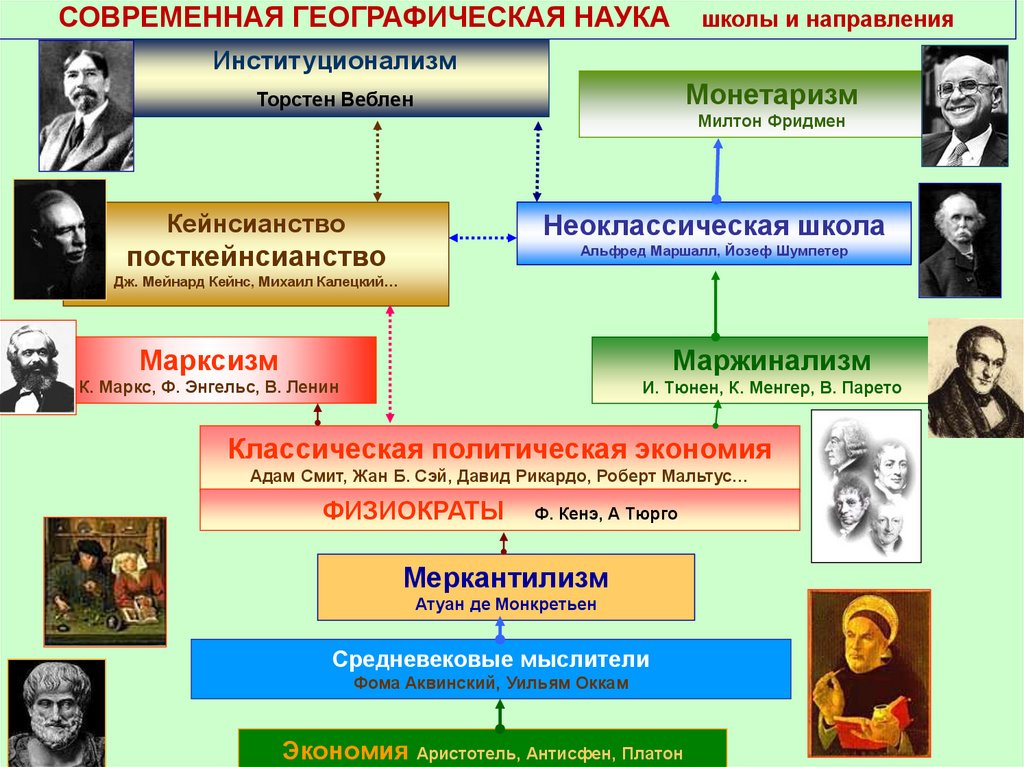 Географическая наука россии