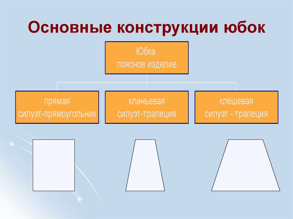 Основные конструкции юбок