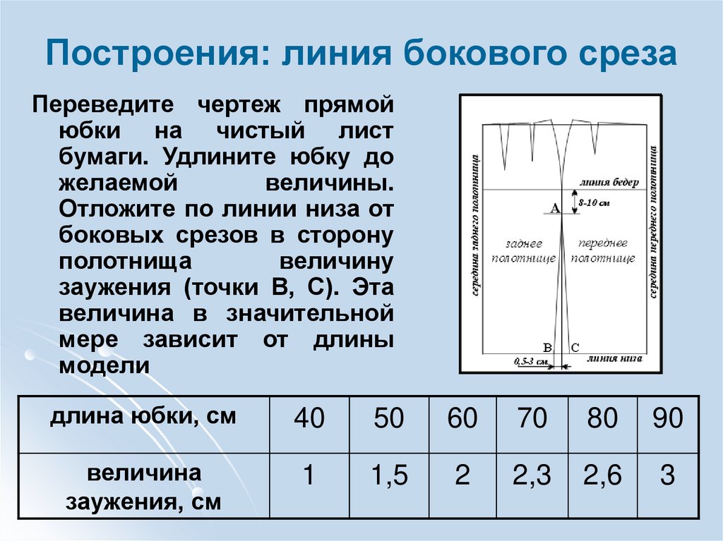 Построение чертежа прямой юбки 7 класс