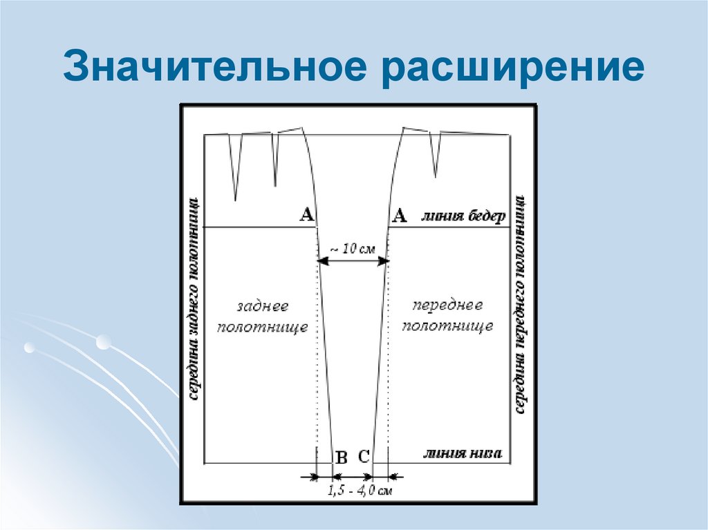 Проект изготовление юбки 6 класс