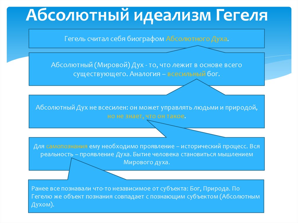 Абсолютный идеализм Гегеля