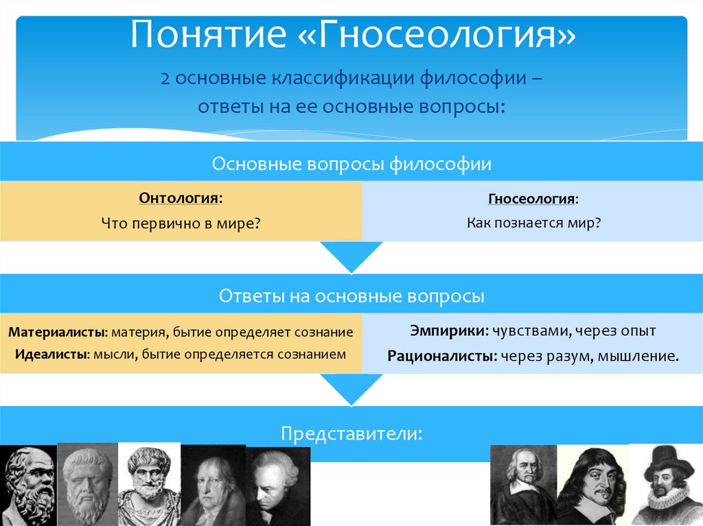 Гносеологическая философия. Гносеология представители. Гносеология философы. Гносеология понятия. Основные понятия гносеологии в философии.