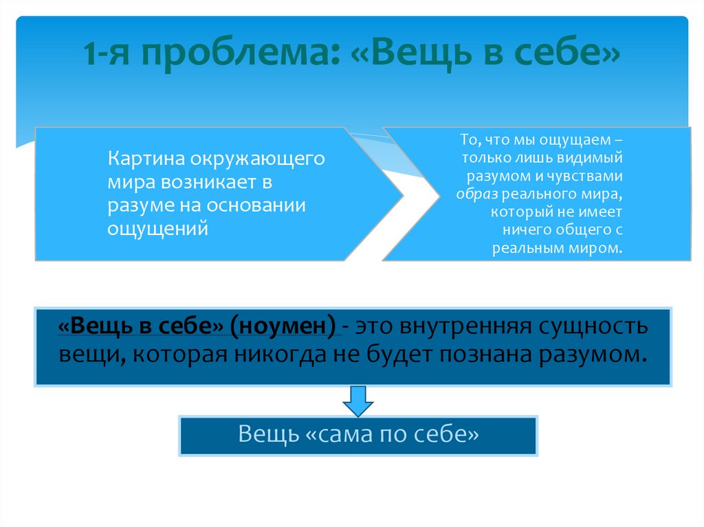 Вещь в себе. Понятие вещь в себе. Вещь в себе кант. Вещь в себе и вещь для нас примеры.