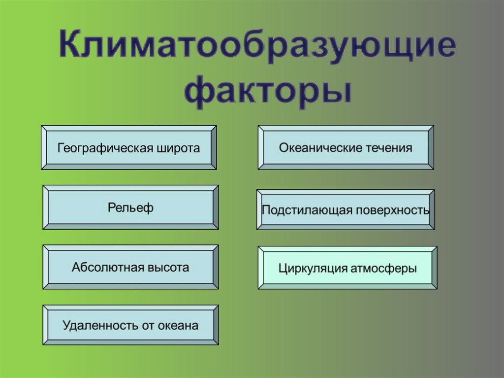 Перечислите основные климатообразующие факторы какой самый главный