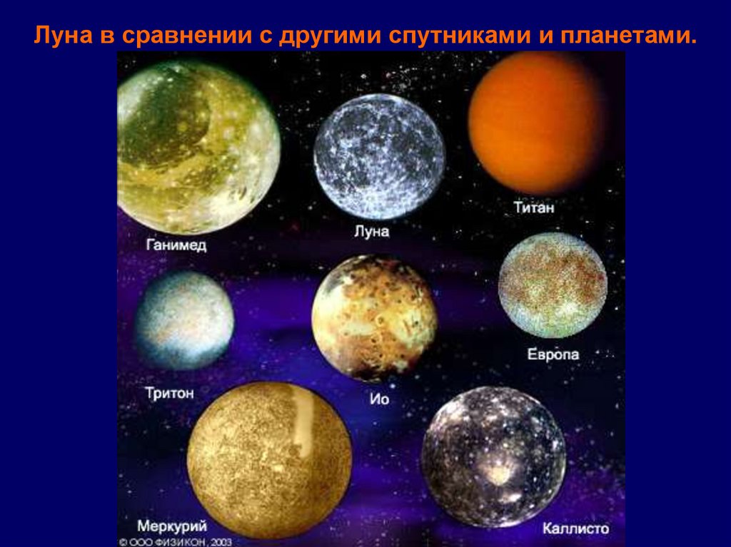 Луна в сравнении с другими спутниками и планетами.