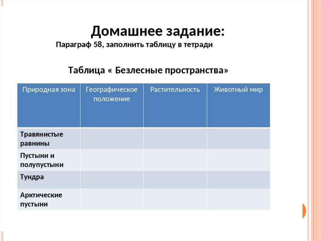 Тест северные безлесные зоны 8 класс. Безлесные пространства таблица. Заполнить таблицу безлесные пространства. Северные безлесные зоны России таблица. Таблица жизнь в безлесных пространствах.