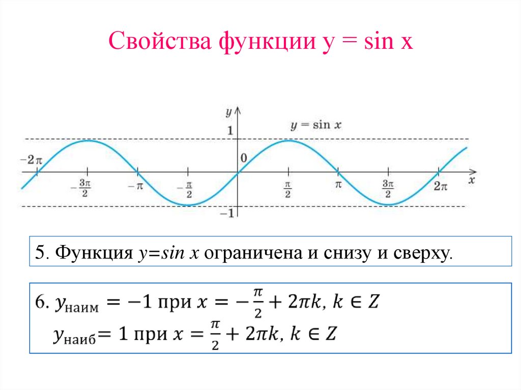 Свойства функции у sin x