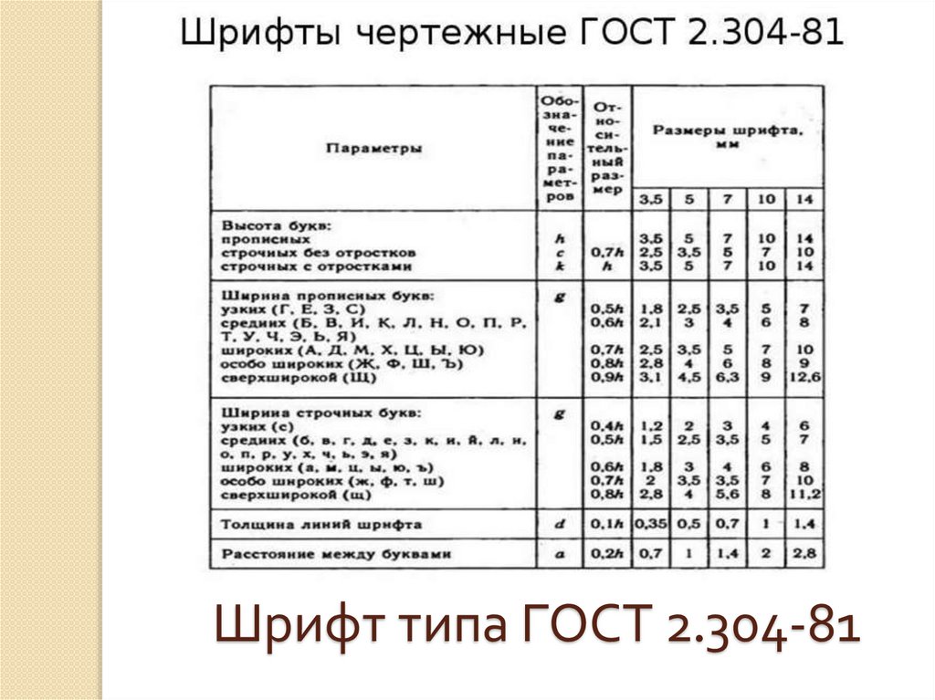 Основы черчения и начертательной геометрии. Лекция №2 - презентация онлайн
