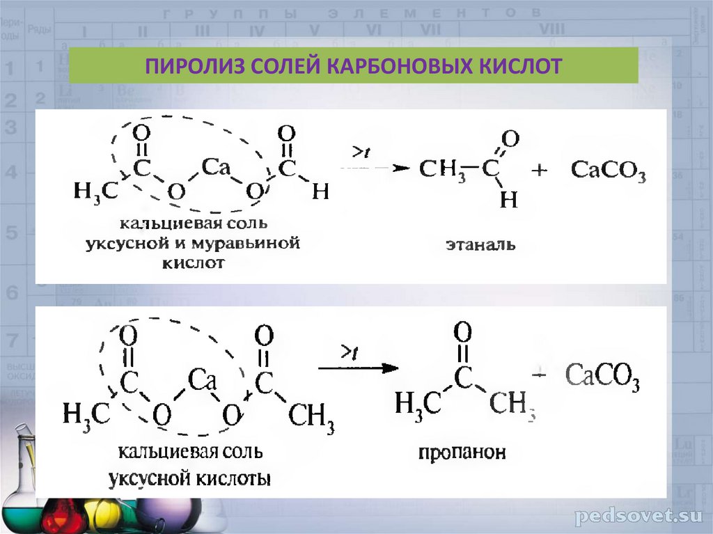 Муравьиная кислота уксусная кислота бензойная кислота. Пиролиз солей дикарбоновых кислот формула. Пиролиз двухосновных карбоновых кислот. Соли карбоновых кислот двухвалентных металлов. Пиролиз изомасляного альдегида.