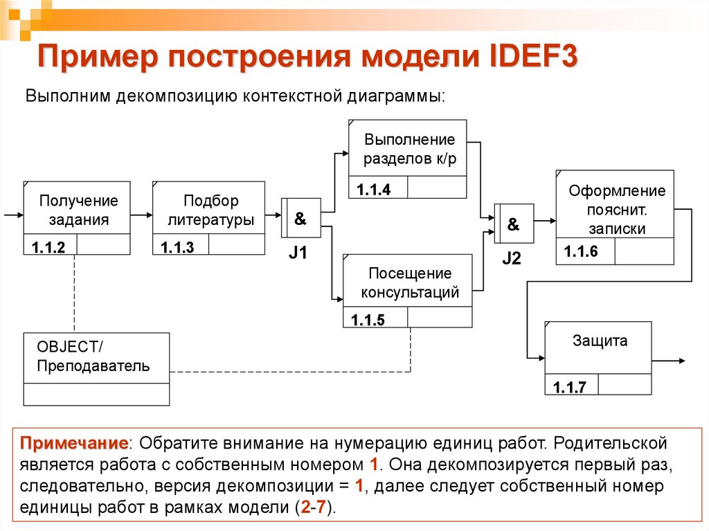 Моделирование процессов методологии. Построение модели idef3 пример. Методология бизнес процессов idef3. Метод моделирования idef3. Пример модель бизнес процессов idef3.