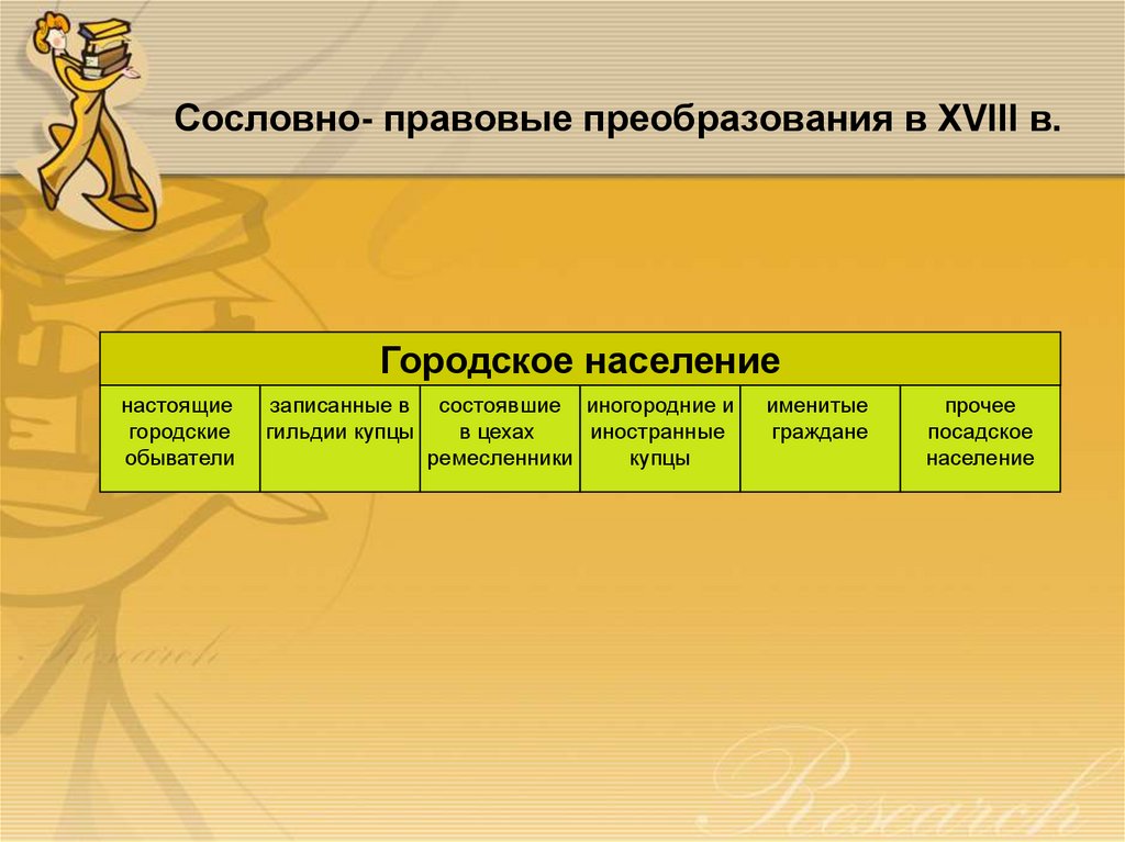 Сословное законодательство. Сословно-правовые преобразования в XVIII В.. Сословно-правовые преобразования в 18 веке. Сословно правовые преобразования в 18 веке кратко.