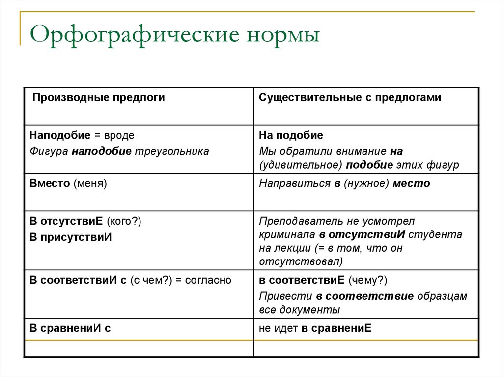 Орфографические нормы языка