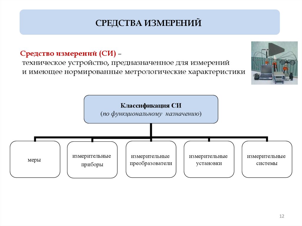 Государственным системы измерений. ГСИ это в метрологии. Метрология презентация. Состав ГСИ В метрологии.