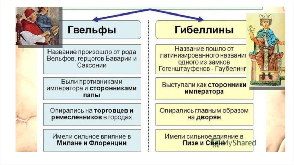 Государства оставшиеся раздробленными германия и италия в 12 15 веках план