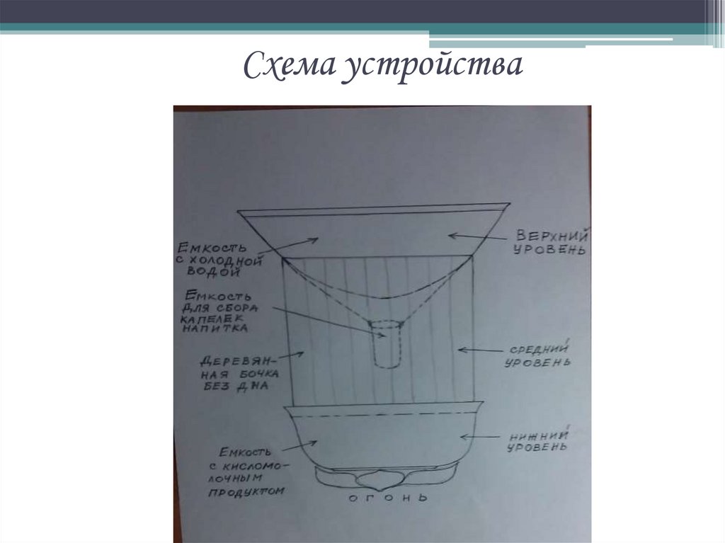Схема устройства