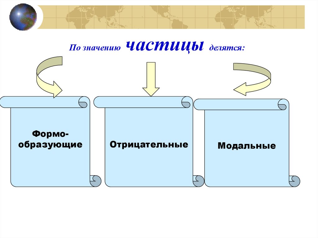 Проект частица 7 класс