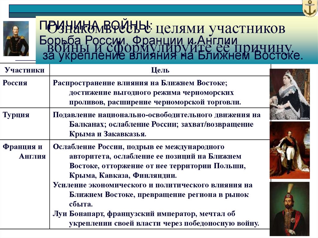 Цель участников. Участники Крымской войны 1853-1856. Цели России в Крымской войне. Крымская война цели сторон. Цели участников Крымской войны Россия.