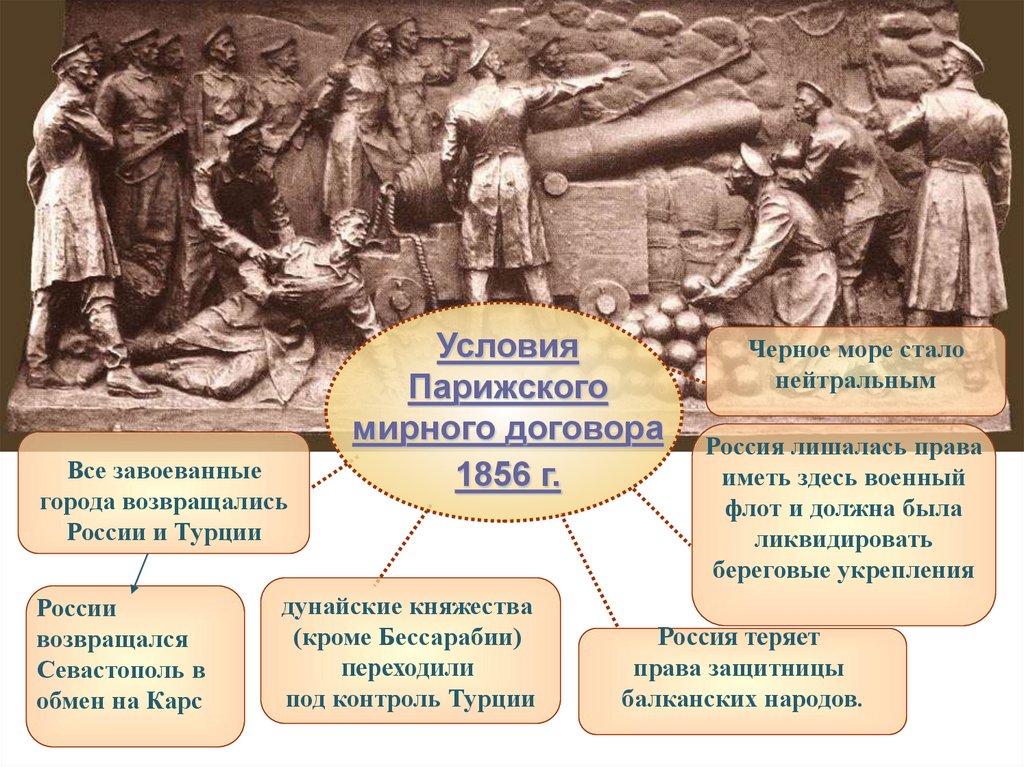 Парижского мирного договора 1856 г. Условия парижского договора Крымской войны 1853-1856.
