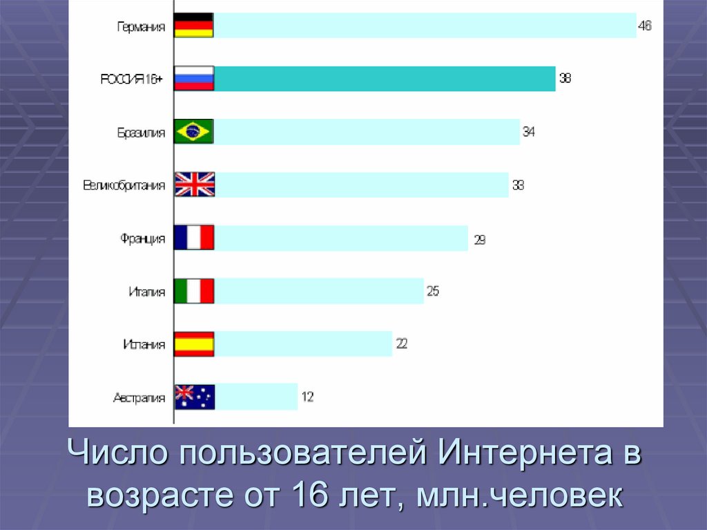 Первая страна в мире