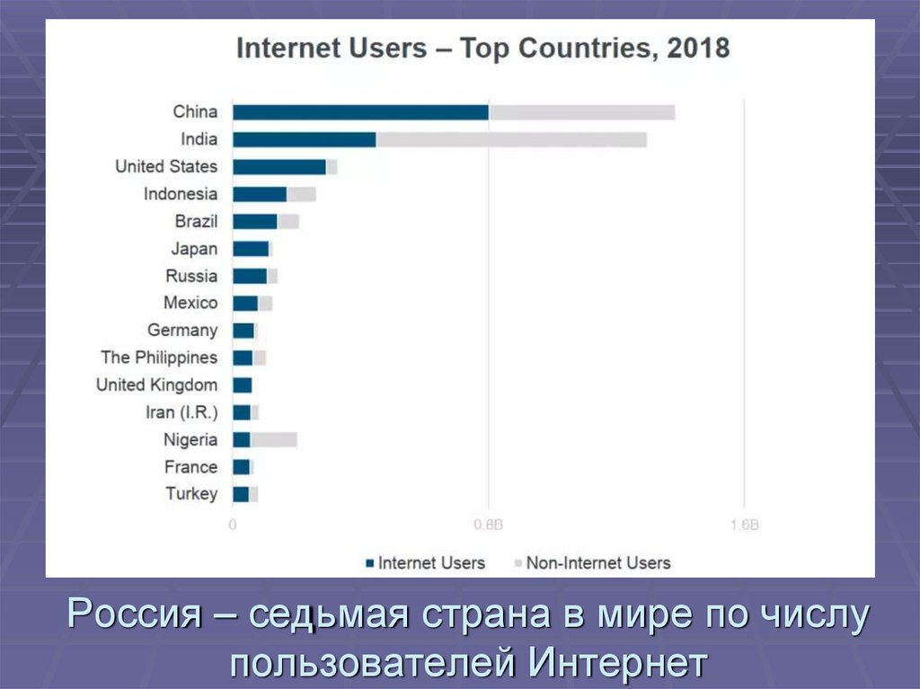 Пользователи миру