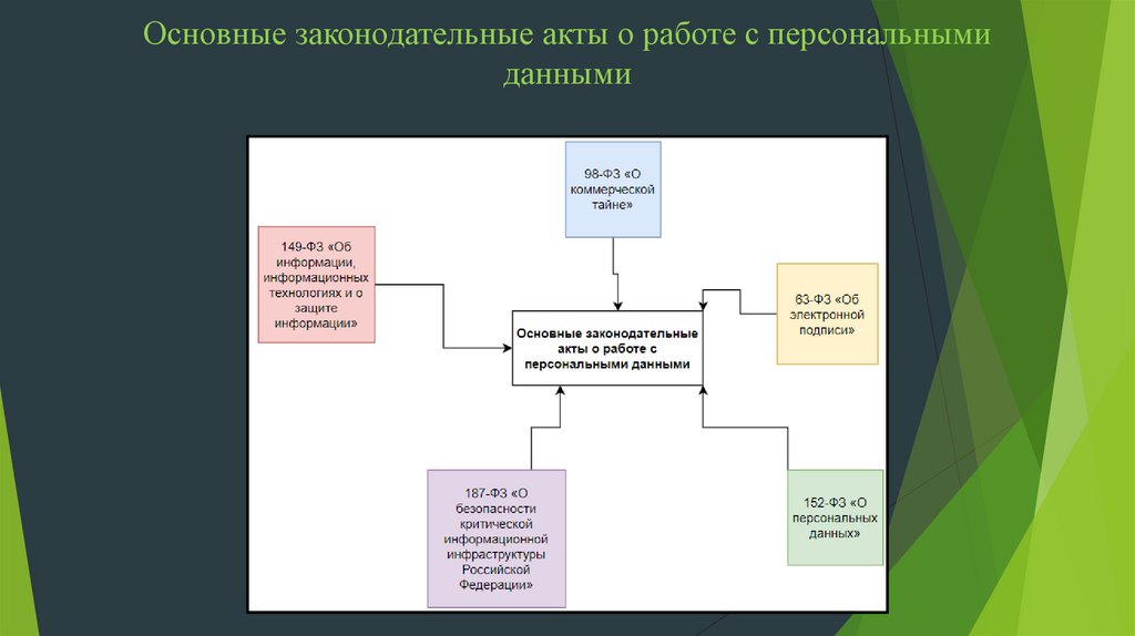 положение о работе с документами ограниченного распространения