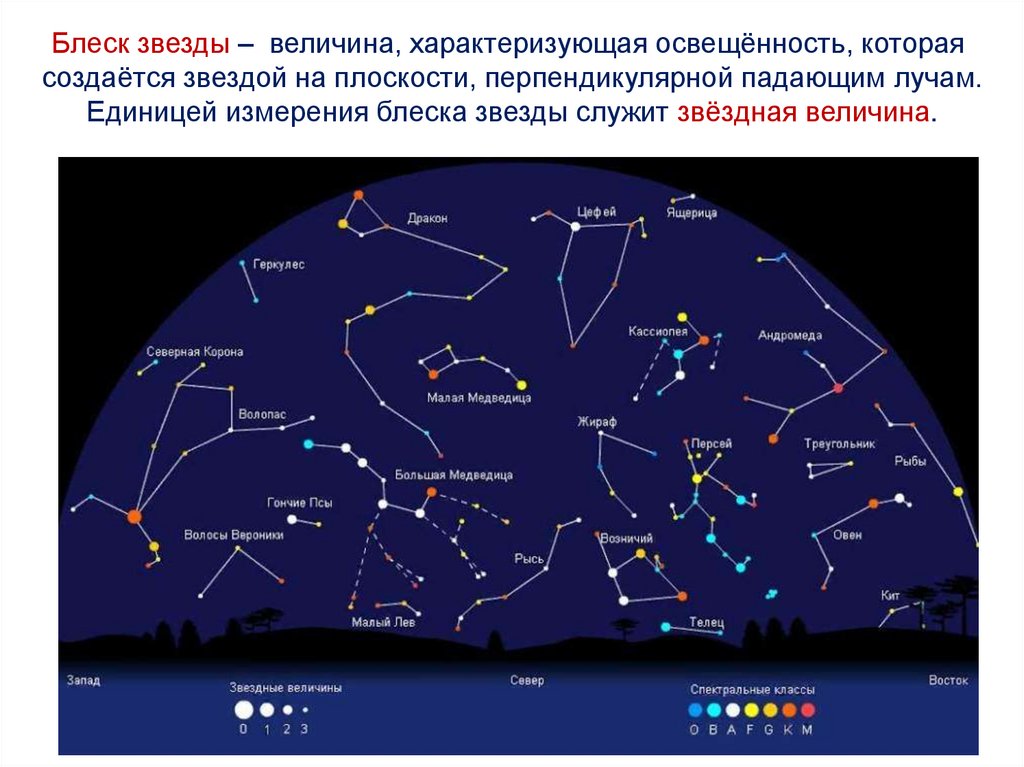 Звездные координаты и звездные карты презентация