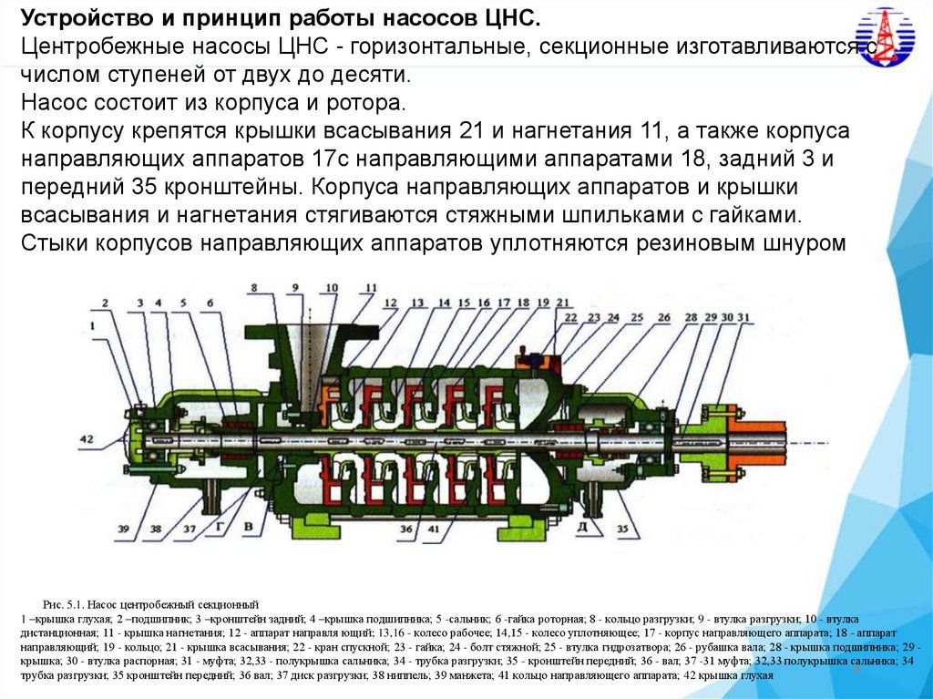 § Слесарь по ремонту технологических установок (5-й разряд) \ КонсультантПлюс