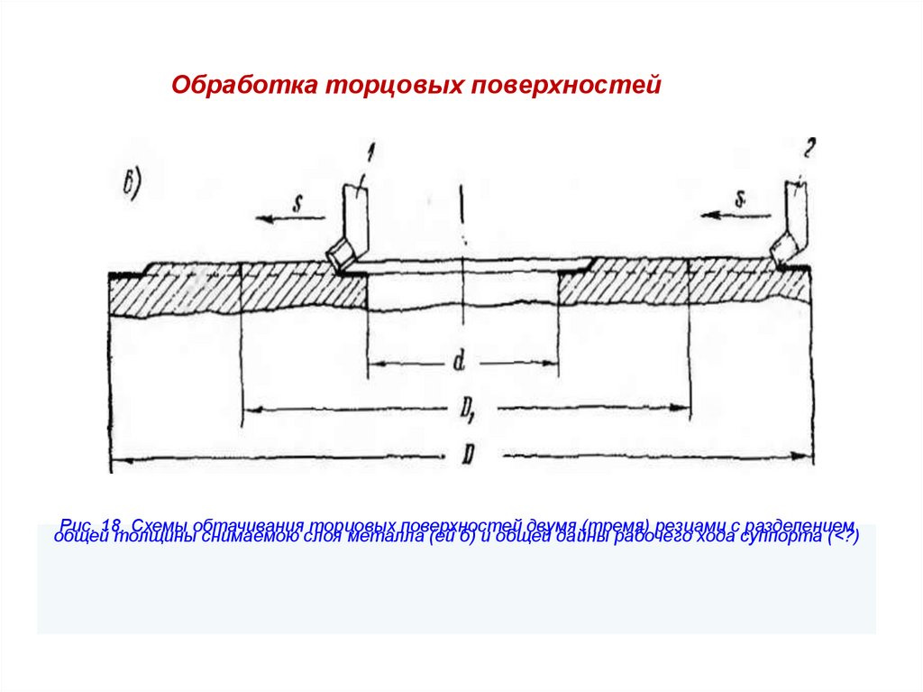 Обработка внутренних поверхностей