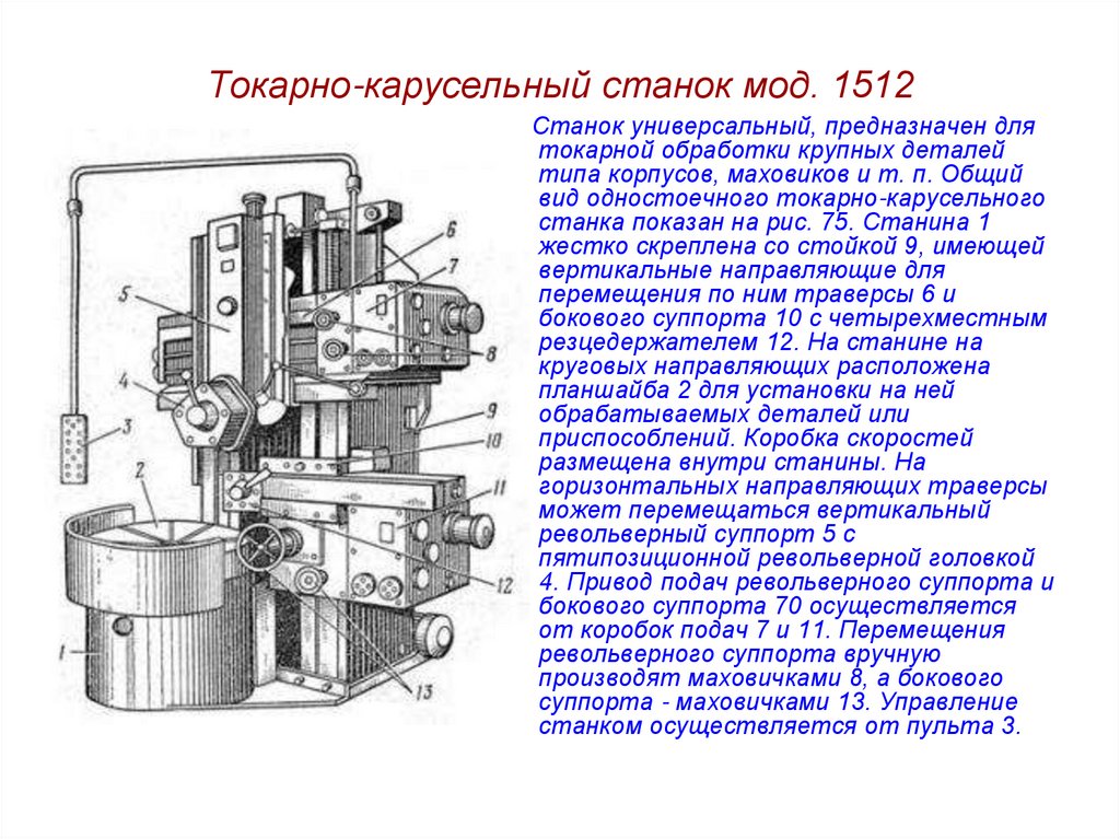 Схема карусельного станка