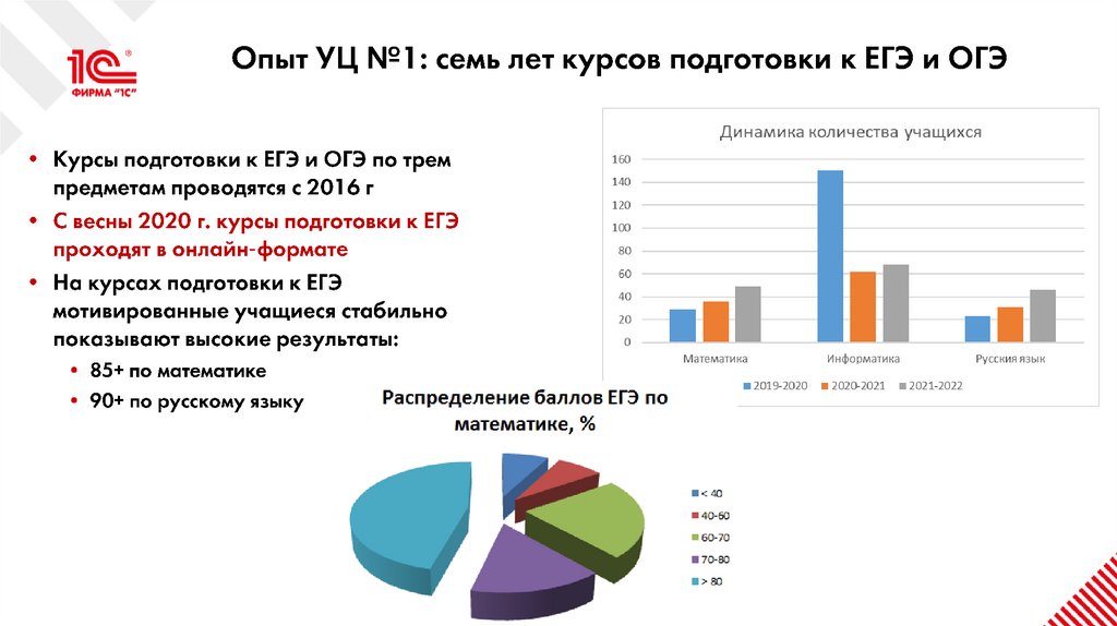 Опыт УЦ №1: семь лет курсов подготовки к ЕГЭ и ОГЭ