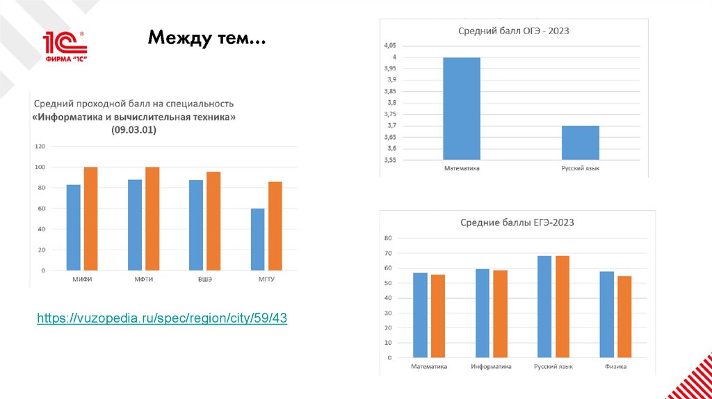 Между тем…